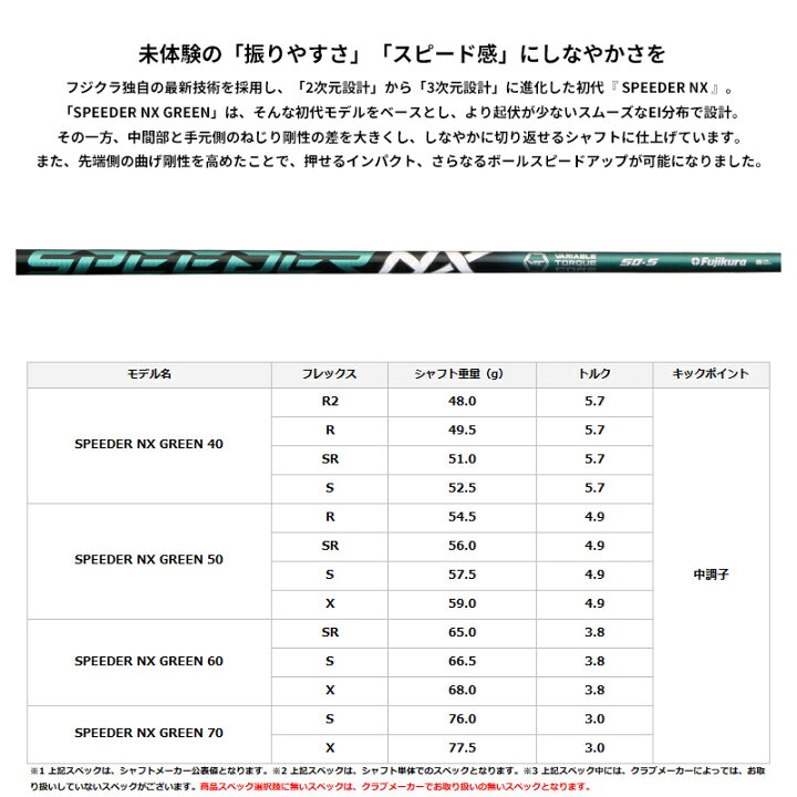 楽天市場】カスタムオーダー ミズノ ドライバー用スリーブ付きシャフト 