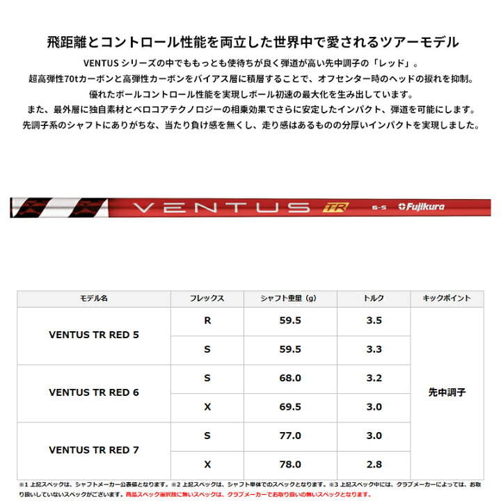 楽天市場】メーカー正規カスタムオーダー ブリヂストンゴルフ B1ST 