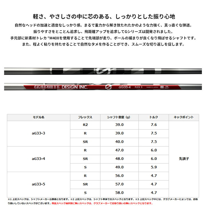 楽天市場】カスタムオーダー スリクソン ドライバー用スリーブ付き