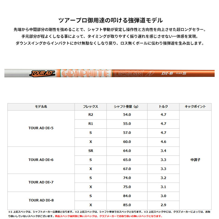 楽天市場】メーカー正規カスタムオーダー キャロウェイ APEX UW  