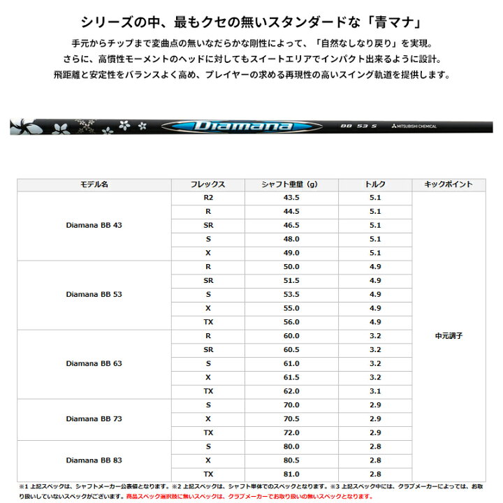 楽天市場】メーカー正規カスタムオーダー スリクソン ZXi フェアウェイ 