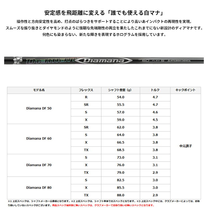 楽天市場】【受注生産】【工房組み立て】 右打用 テーラーメイド 