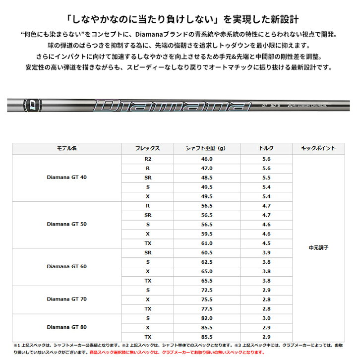 楽天市場】メーカー正規カスタムオーダー ゼクシオ エックス 