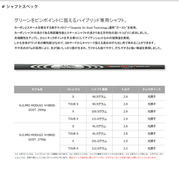 楽天市場】メーカー正規カスタムオーダー タイトリスト T200 