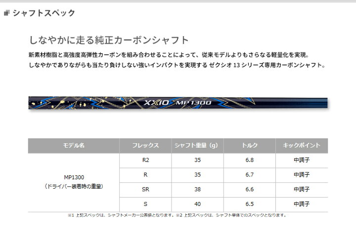 楽天市場】【即納】ゼクシオ 13 ドライバー ネイビー 2024年モデル 
