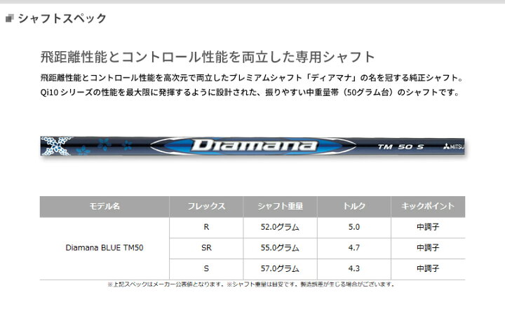 楽天市場】【即納】テーラーメイド Qi10 MAX フェアウェイウッド 2024  