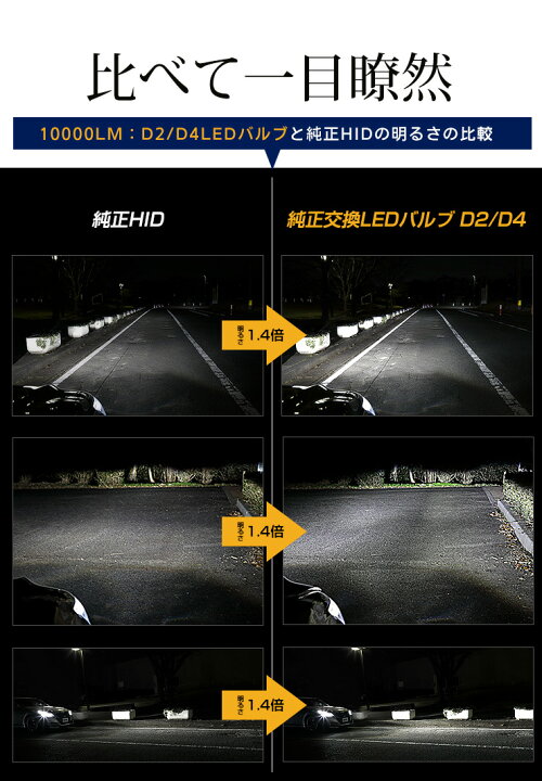 楽天市場 Led ヘッドライト D2 D4 純正交換 Ledバルブ 明るさアップ 視認性up 安全性up 雨対策に D4s D4r D2s D2r 車検対応 1年保証 2 Auto Shop ユアーズ