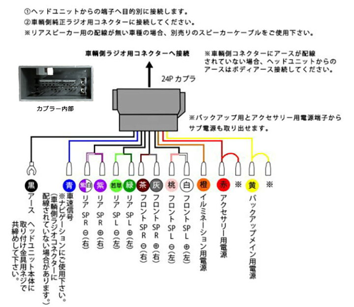 楽天市場 ホンダ 24p オーディオ取付ハーネス オーディオハーネス ナビ装着用 スペシャル パッケージ車 H25 11 24ピン オーディオ ハーネス ナビ取付配線 市販ナビ 社外ナビ 取り付け ナビ配線 変換 取付 配線説明書付き 説明書 Honda 中間ハーネス ａｔ ｚ