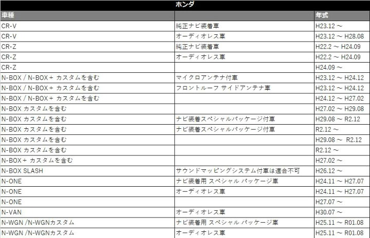 楽天市場 ホンダ 24p オーディオ取付ハーネス オーディオハーネス ライフ ナビ装着用 スペシャル パッケージ車 H 11 H26 04 24ピン オーディオ ハーネス ナビ取付配線 市販ナビ 社外ナビ 取り付け ナビ配線 変換 取付 配線説明書付き 説明書 Honda ａｔ ｚ