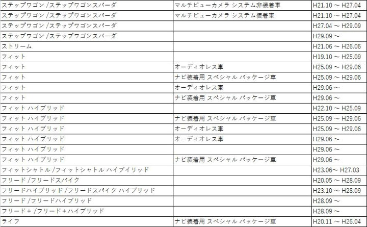楽天市場 ホンダ 24p オーディオ取付ハーネス オーディオハーネス ライフ ナビ装着用 スペシャル パッケージ車 H 11 H26 04 24ピン オーディオ ハーネス ナビ取付配線 市販ナビ 社外ナビ 取り付け ナビ配線 変換 取付 配線説明書付き 説明書 Honda at z 楽天市場 ホンダ 24p オーディオ取付ハーネス オーディオハーネス ライフ ナビ装着用 スペシャル パッケージ車 H 11 H26 04 24ピン オーディオ ハーネス ナビ取付配線 市販ナビ 社外ナビ 取り付け ナビ配線 変換 取付 配線説明書付き 説明書 Honda at z