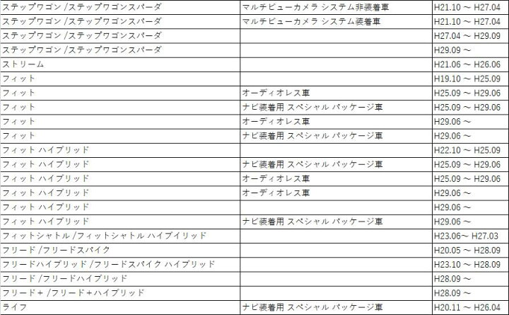 楽天市場 ホンダ 24p オーディオ取付ハーネス オーディオハーネス ライフ ナビ装着用 スペシャル パッケージ車 H 11 H26 04 24ピン オーディオ ハーネス ナビ取付配線 市販ナビ 社外ナビ 取り付け ナビ配線 変換 取付 配線説明書付き 説明書 Honda 中間