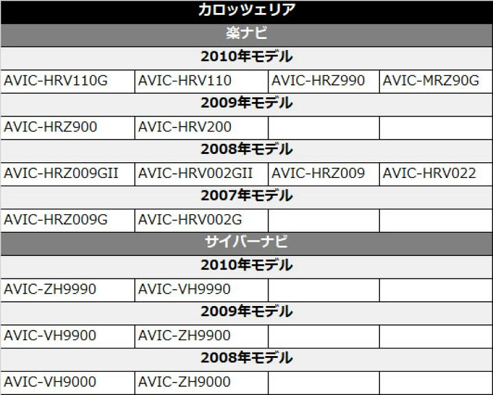 楽天市場】カロッツェリア 2007年モデル AVIC-HRZ009G L型 フィルムアンテナ 4枚 GT16 コード 4本 高感度 高品質 GPS アンテナ アースプレート セット ナビ カプラー 載せ替え 交換 補修 汎用 : AT'Z 楽天市場】カロッツェリア 2007年モデル AVIC-HRZ009G L型 フィルムアンテナ 4枚 GT16 コード 4本 高感度 高品質 GPS アンテナ アースプレート セット ナビ カプラー 載せ替え 交換 補修 汎用 : AT'Z