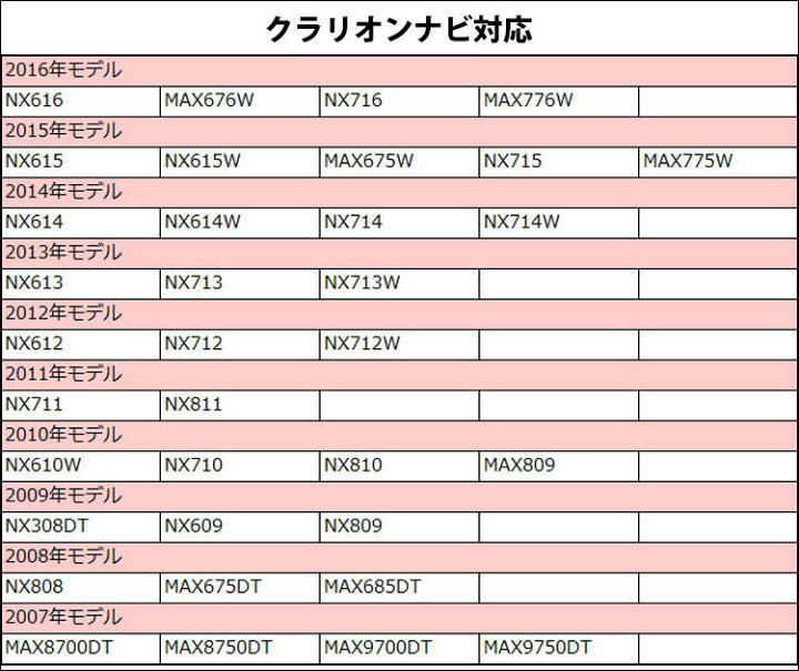 楽天市場】地デジ ワンセグ クラリオン 【 NX808 】 GPS一体型 フィルムアンテナ ケーブル 4本 セット 4CH GT13 L型 高性能 両面テープ コードクランパー 説明書付き clarion アンテナコード フルセグ ナビ : AT'Z 楽天市場】地デジ ワンセグ クラリオン 【 NX808 】 GPS一体型 フィルムアンテナ ケーブル 4本 セット 4CH GT13 L型 高性能 両面テープ コードクランパー 説明書付き clarion アンテナコード フルセグ ナビ : AT'Z