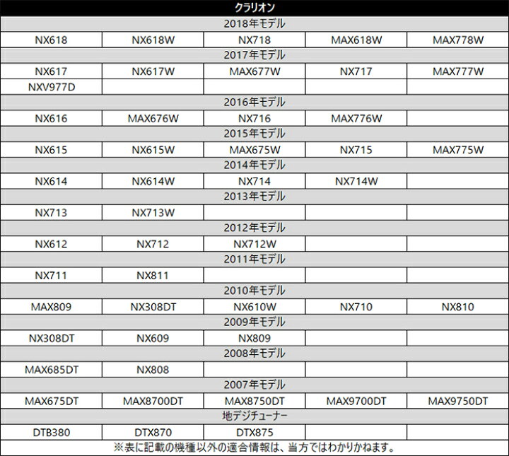 楽天市場】クラリオン【 NX712 】地デジ フィルムアンテナ ケーブル 4本 セット 4CH 2012年モデル AVナビ 高性能 L型 純正 GT13 カプラー 両面テープ付 コードクランパー付 アンテナ コード フルセグ ワンセグ 接続 ナビ Clarion : AT'Z 楽天市場】クラリオン【 NX712 】地デジ フィルムアンテナ ケーブル 4本 セット 4CH 2012年モデル AVナビ 高性能 L型 純正 GT13 カプラー 両面テープ付 コードクランパー付 アンテナ コード フルセグ ワンセグ 接続 ナビ Clarion : AT'Z