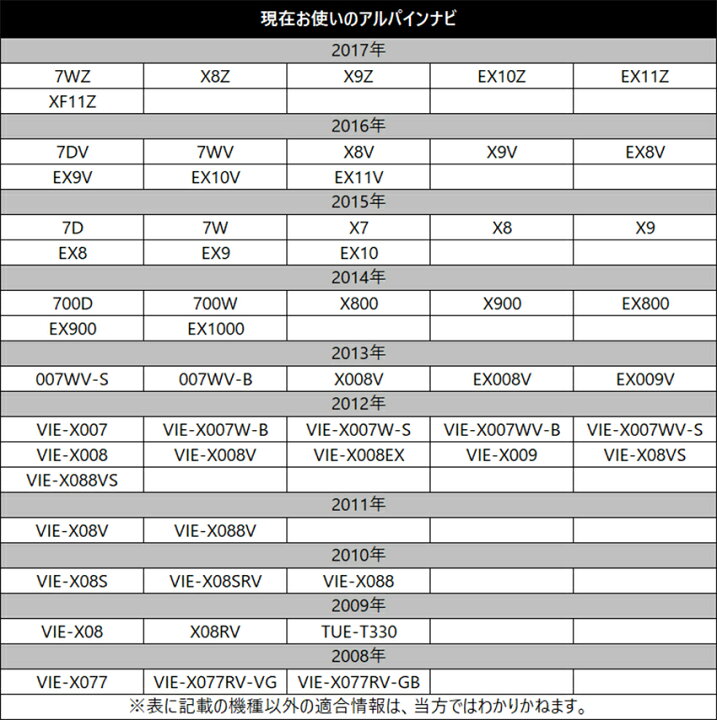 楽天市場】カーナビ 地デジアンテナ 変換コード 2本セット アルパイン ナビ を ケンウッド ナビ に 乗せ換え コネクター 配線 接続 ケーブル アダプター コネクタ形状 GT13 を VR1 に 変換 : AT'Z 楽天市場】カーナビ 地デジアンテナ 変換コード 2本セット アルパイン ナビ を ケンウッド ナビ に 乗せ換え コネクター 配線 接続 ケーブル アダプター コネクタ形状 GT13 を VR1 に 変換 : AT'Z