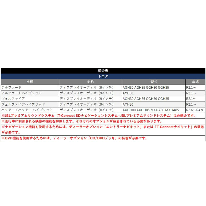 楽天市場 専用説明書付き ヴェルファイア Vellfire Agh35 R2 1 ディスプレイオーディオ 対応tvキット トヨタ ナビ 操作 テレビキット テレビ キャンセラー 走行中 Tv Dvd 視聴 テレナビ キット ナビ操作可能 ａｔ ｚ
