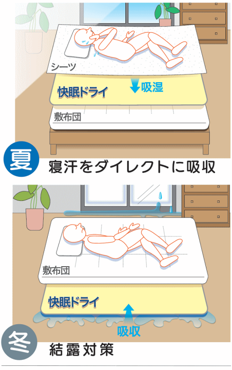 楽天市場】テイジン Tcomfort 快眠ドライ ダブル ベルオアシス