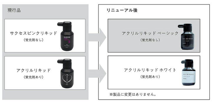 楽天市場】[ネイルデダンス NAIL DE DANCE] アクリルリキッド 