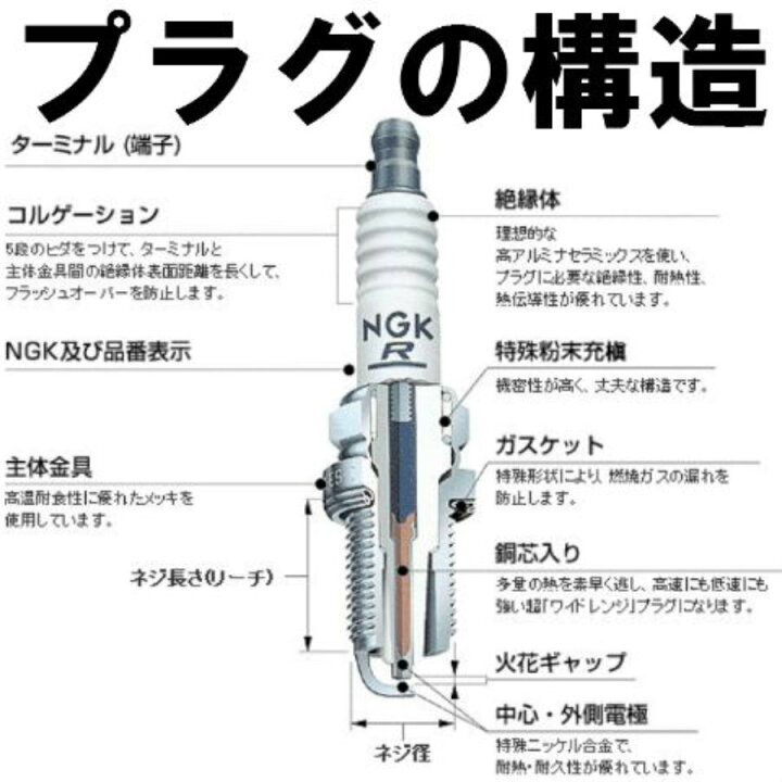 楽天市場】NGK NGK UR5IX 7177 一体形 イリジウムIXプラグ