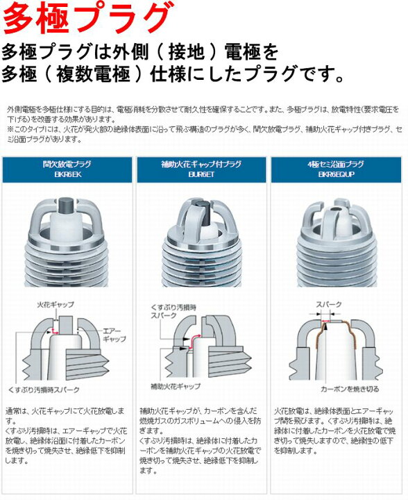 楽天市場】ポルシェ PORSCHE 911カレラ4 GH-99705 - 2005.8-2008.7 用 