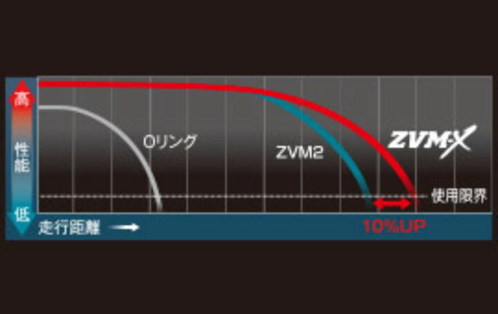 楽天市場】DID ZVM-X2 チェーン 530-100 ブラック 100L カシメ 