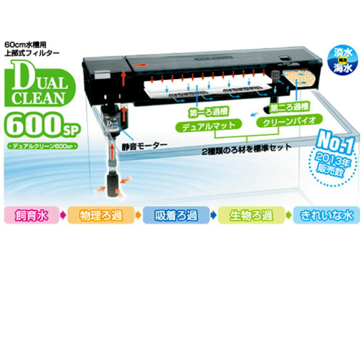 楽天市場 Gex デュアルクリーン600 Sp 60cm用上部式フィルター ろ材付 アクアアベニュー