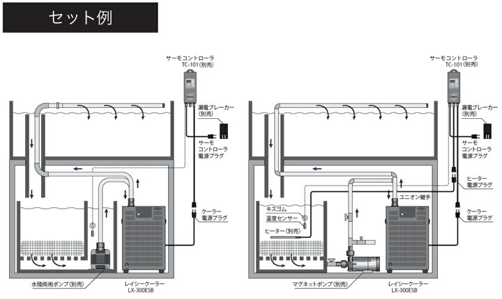 楽天市場】【メーカー直送品】レイシー 小型循環式クーラー LX-300ESB1 