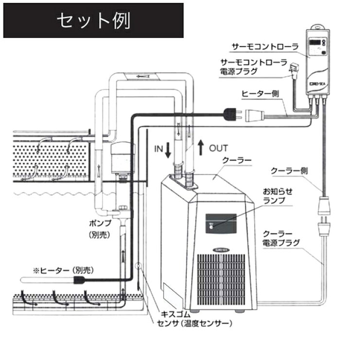楽天市場】【メーカー直送品】レイシー 小型循環式クーラー LX-180EXA1 