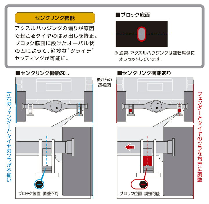 楽天市場】GENB(玄武)ハイトダウンブロックキット 25mm 1インチ1型〜8 