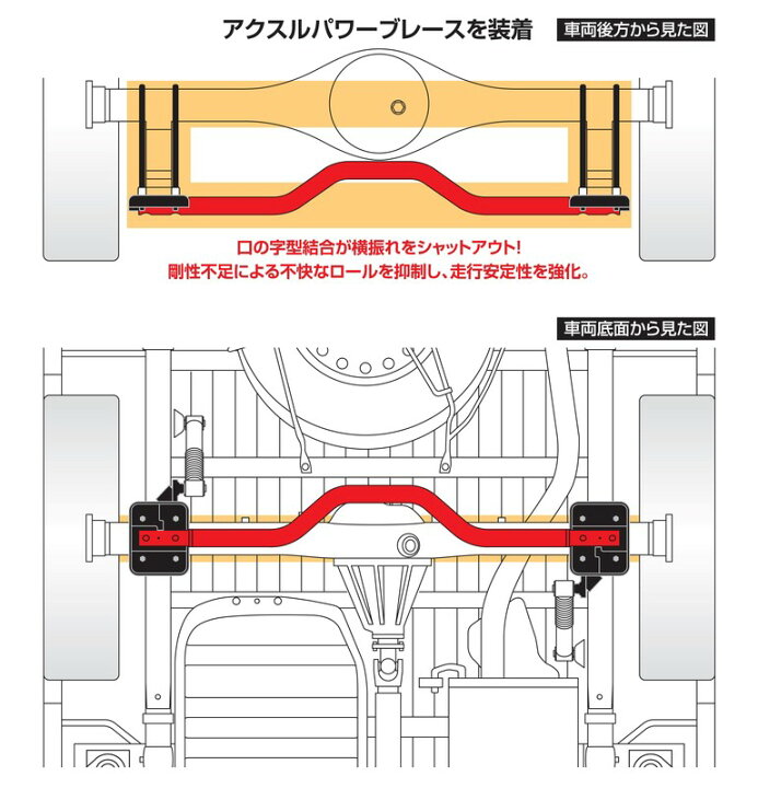 楽天市場】【全品P5倍※要エントリー6/20-26限定】GENB(玄武)アクスル 