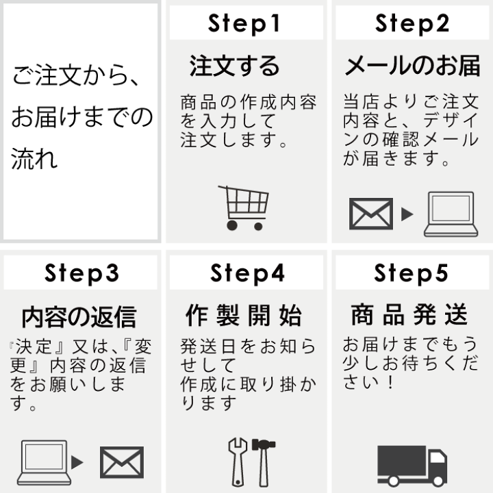 楽天市場】【ポイントアップ】【クーポン発行】表札 アクリル