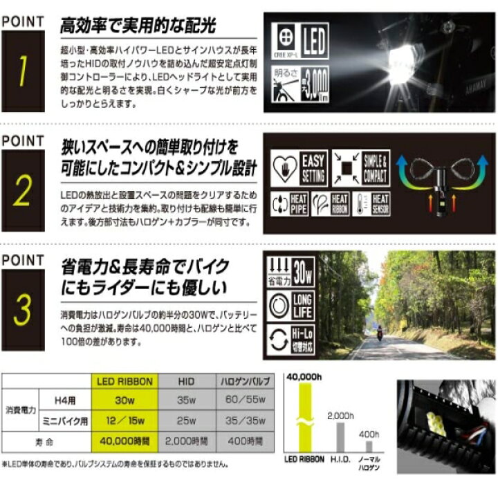 楽天市場】サインハウス LEDヘッドライト PH12 アドレスV125/G(K5-K9 