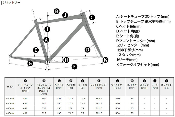 楽天市場】KhodaaBloom RAIL ST (マットブラック) KB-25-028 コーダ 