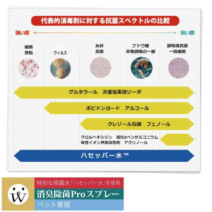 楽天市場 スーパーセール対象商品 消臭除菌proスプレー 500ml 本体 付替セット ウイルス対策 感染予防 次亜塩素酸 除菌スプレー 即効性 除菌 抗菌スプレー 消臭用品 空間除菌 犬 猫 トイレトレーニング トイレしつけ ペット臭 脱臭 小動物 うさぎ ハムスター 安全