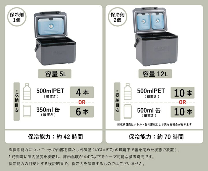 楽天市場】クーラーボックス 小型 5L 5リットル おしゃれ 保冷剤付き 