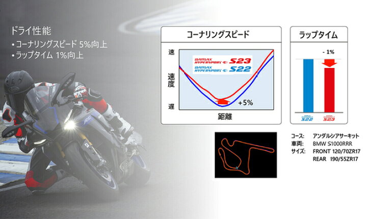 楽天市場】新発売 前後セット ブリヂストン BATTLAX HYPERSPORT S23 