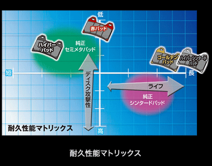 楽天市場】【DR250SHE/91-94】F[フロント]用【DAYTONA