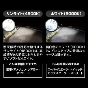 【送料無料】日本製バイク用LEDヘッドライトHB3/HB46000K防水耐震コンパクト設計3年保証SPHERE/スフィアライトスフィアLEDRIZING2ライジング2【SRBHB060】