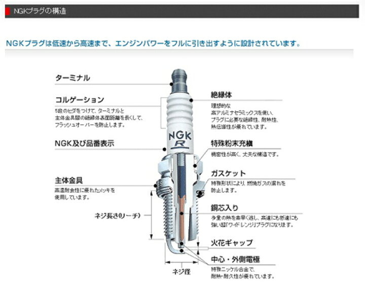 楽天市場】NGK[エヌジーケー] 標準プラグ BR9ES スパークプラグ ストックNo：5722 : アイネット楽天市場店