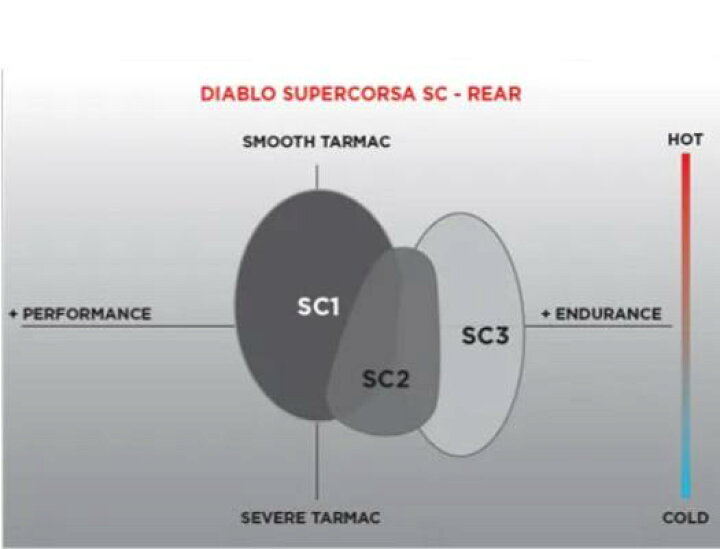 楽天市場】正規品 ピレリ DIABLO SUPERCORSA V4 ディアブロ スーパー 