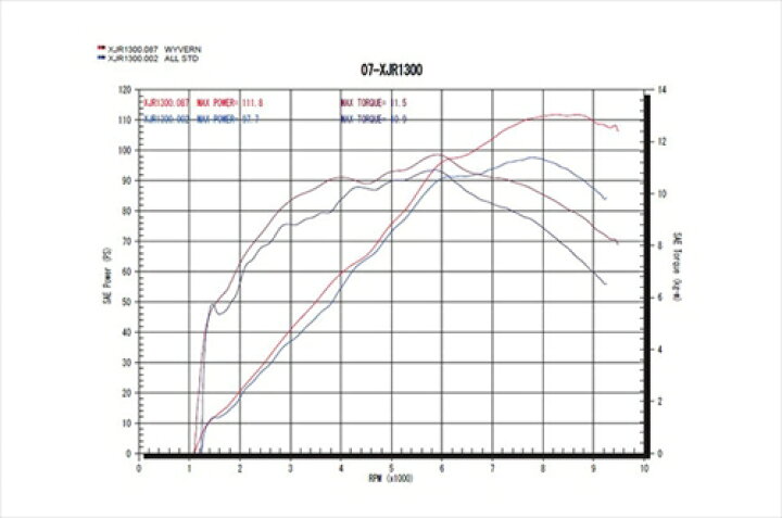 楽天市場】送料無料 アールズギア XJR1300用 マフラー ワイバン 