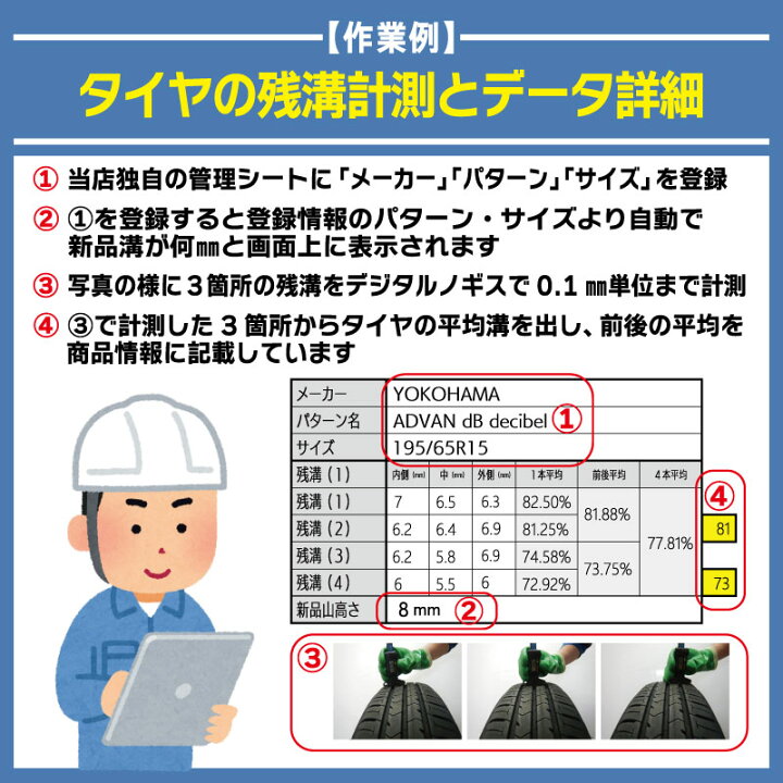 楽天市場】【ﾏﾗｿﾝ期間限定 楽P10倍】205/60R16 ダンロップエナセーブ 