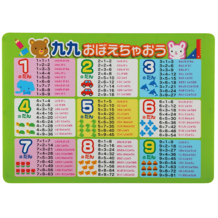 楽天市場 知育 お風呂ポスター おふろポスター ひらがな アルファベット 九九 日本地図 ローマ字 アルマジロ 楽天市場店