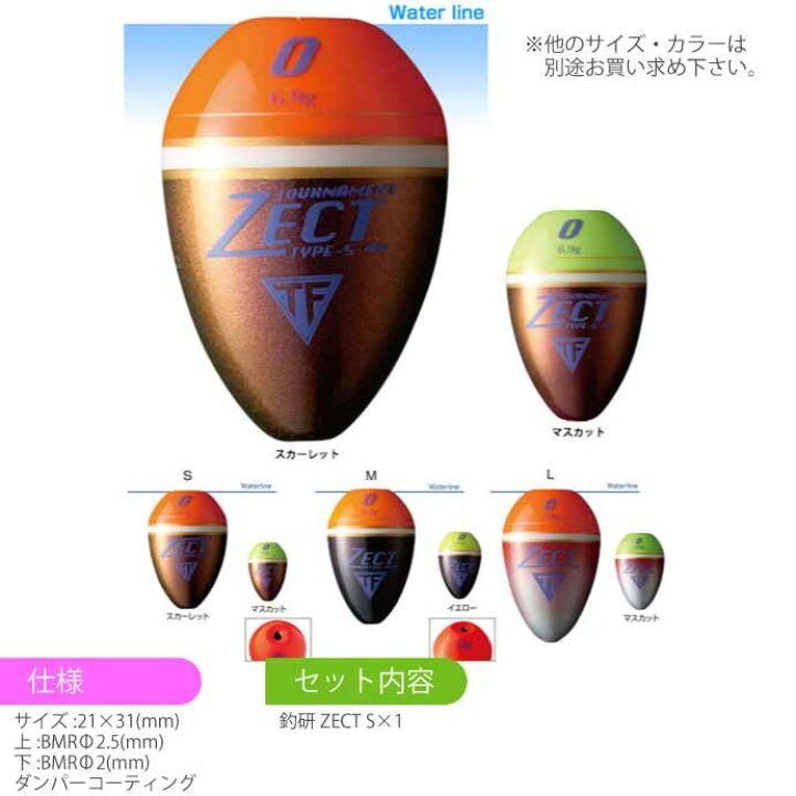 楽天市場】釣研 ゼクト ZECT S 00号 0α 0号 G5 G3 2B 3B スカーレット 