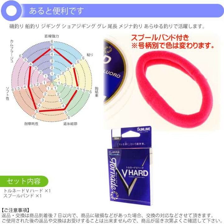 最高 2.25号 2.75号 1.5号 国産ライン 2.5号 2号 サンライン フロロカーボン 最高 2.25号 2.75号 1.5号 国産ライン 2.5号 2号 サンライン フロロカーボン