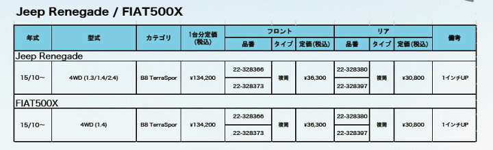 楽天市場】ビルシュタイン ダンパーKIT B8 FIAT 500X 4WD リフト 