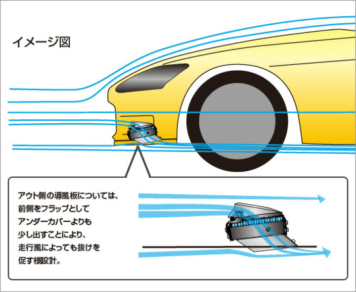 楽天市場】【メーカー在庫品】トラストオイルクーラーKIT サーキット 