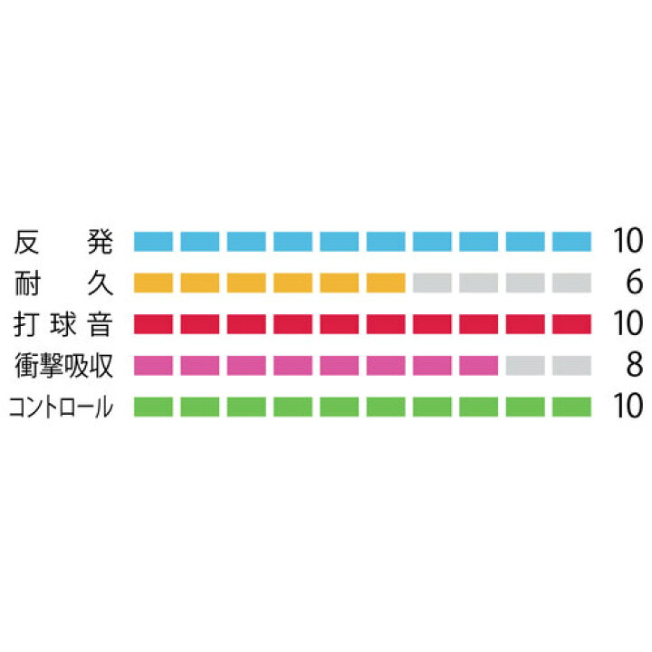 出群 YONEX ヨネックス BG66 ULTIMAX BG66アルティマックス 100mロール BG66UM-1 バドミントン用ガット rmladv.com.br 出群 YONEX ヨネックス BG66 ULTIMAX BG66アルティマックス 100mロール BG66UM-1 バドミントン用ガット rmladv.com.br
