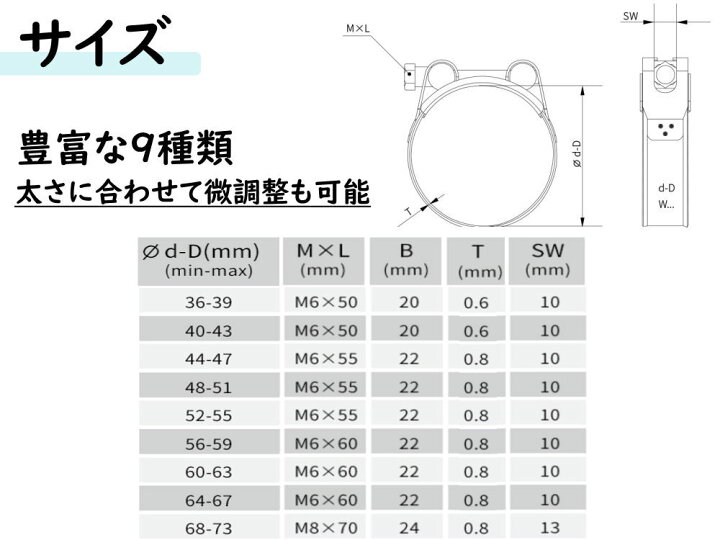 楽天市場】マフラーバンド ステンレスマフラークランプ ステンレス 