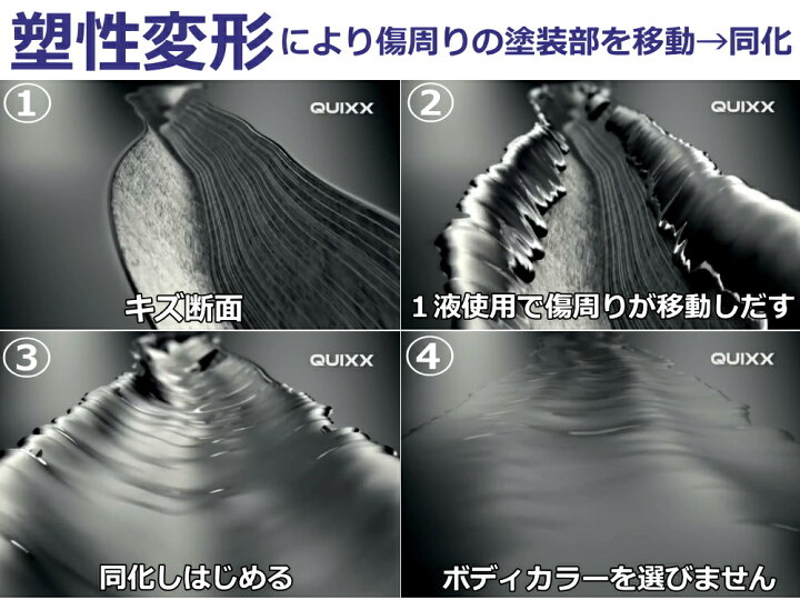 楽天市場 Quixx クイックス 塗装面用キズリペアシステム メール便 送料無料 国内正規品 日本語取扱説明書 自動車用ボディ補修材 キズ消し 傷リペア スリ傷 スクラッチリムーバー ポリッシュ剤 鏡面仕上げ ツヤ出し 艶出し コンパウンド 研磨剤 研磨 Automax Izumi